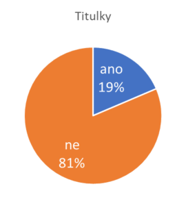 Přítomnost titulků na webech s A/V obsahem