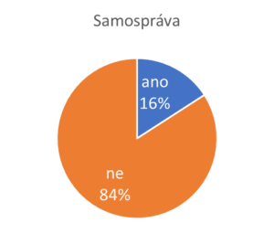 Titulky na stránkách samospráv