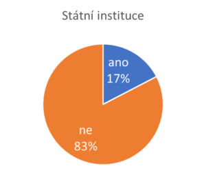 Titulky na stránkách státních institucí