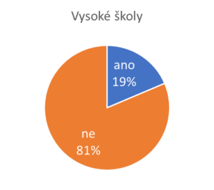 Titulky na stránkách vysokých škol