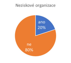 Titulky na stránkách státních neziskových organizací